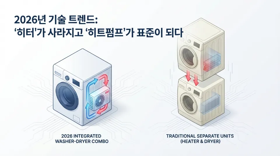 2026년 기술 트렌드: '히터'가 사라지고 '히트펌프'가 표준이 되다