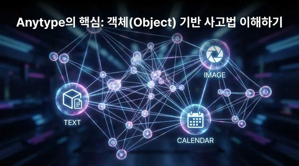 Anytype의 핵심: 객체(Object) 기반 사고법 이해하기